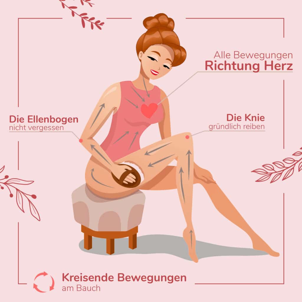 lampox kupferbuerste anwendung
